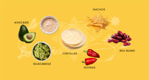 Extras for chicken in mexican style